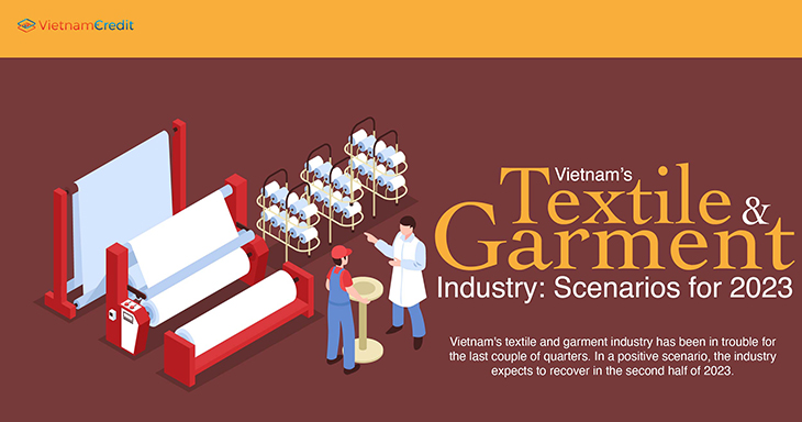 Vietnam’s textile and garment industry: Scenarios for 2023